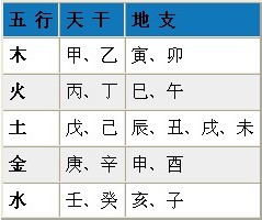 生辰八字测算